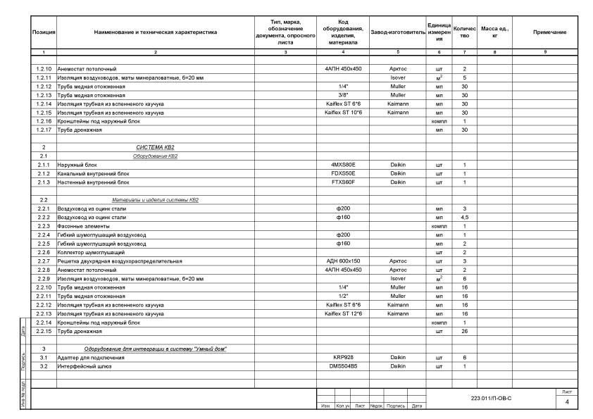 Спецификация на поставку товара образец 2022