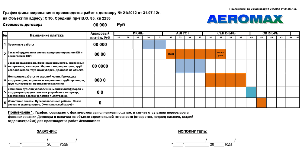 План график исполнения контракта